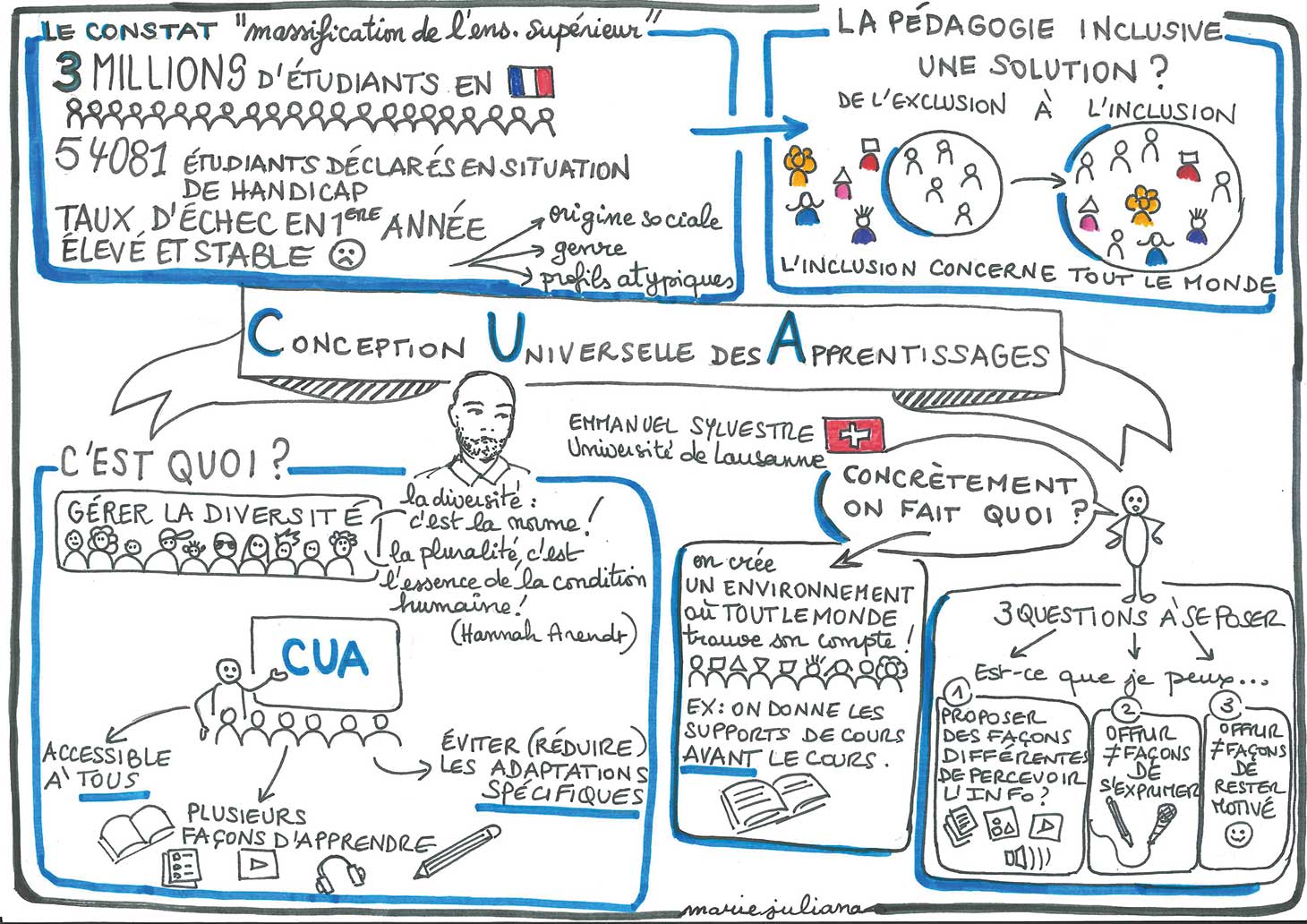 La conférence en dessin