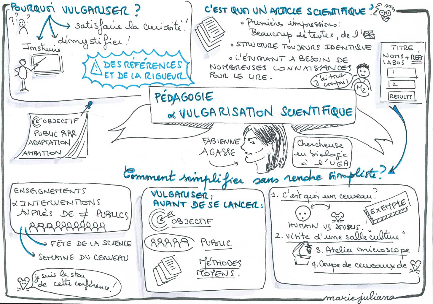 Résumé en facilitation graphique de la conférence de Fabienne Agasse