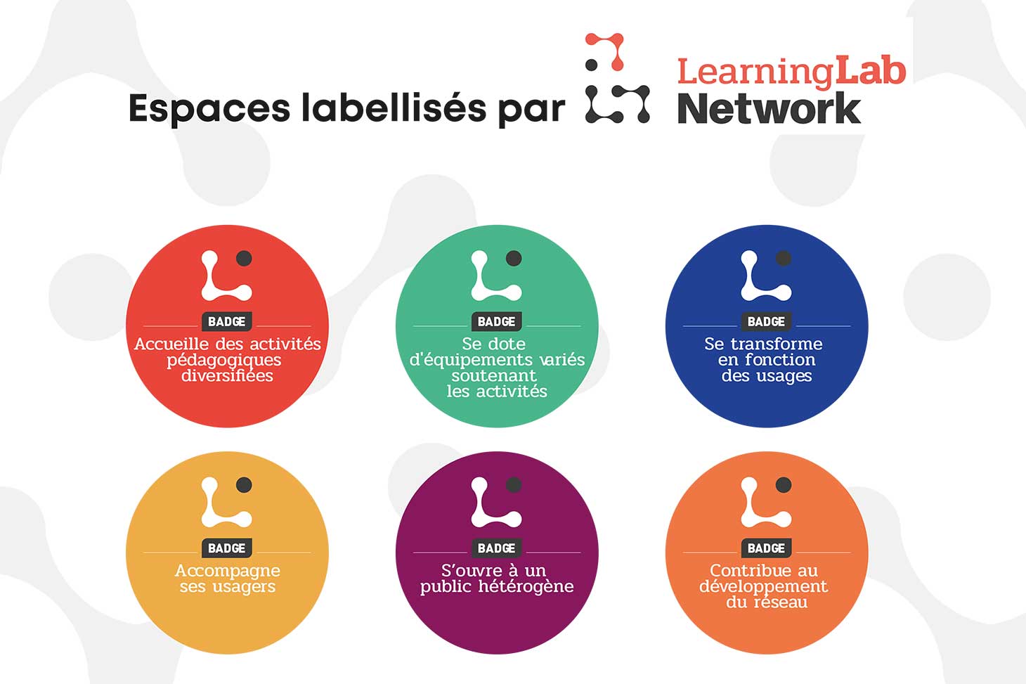 Les badges obtenus pour le bâtiment CLV par le LearningLab Netowork
